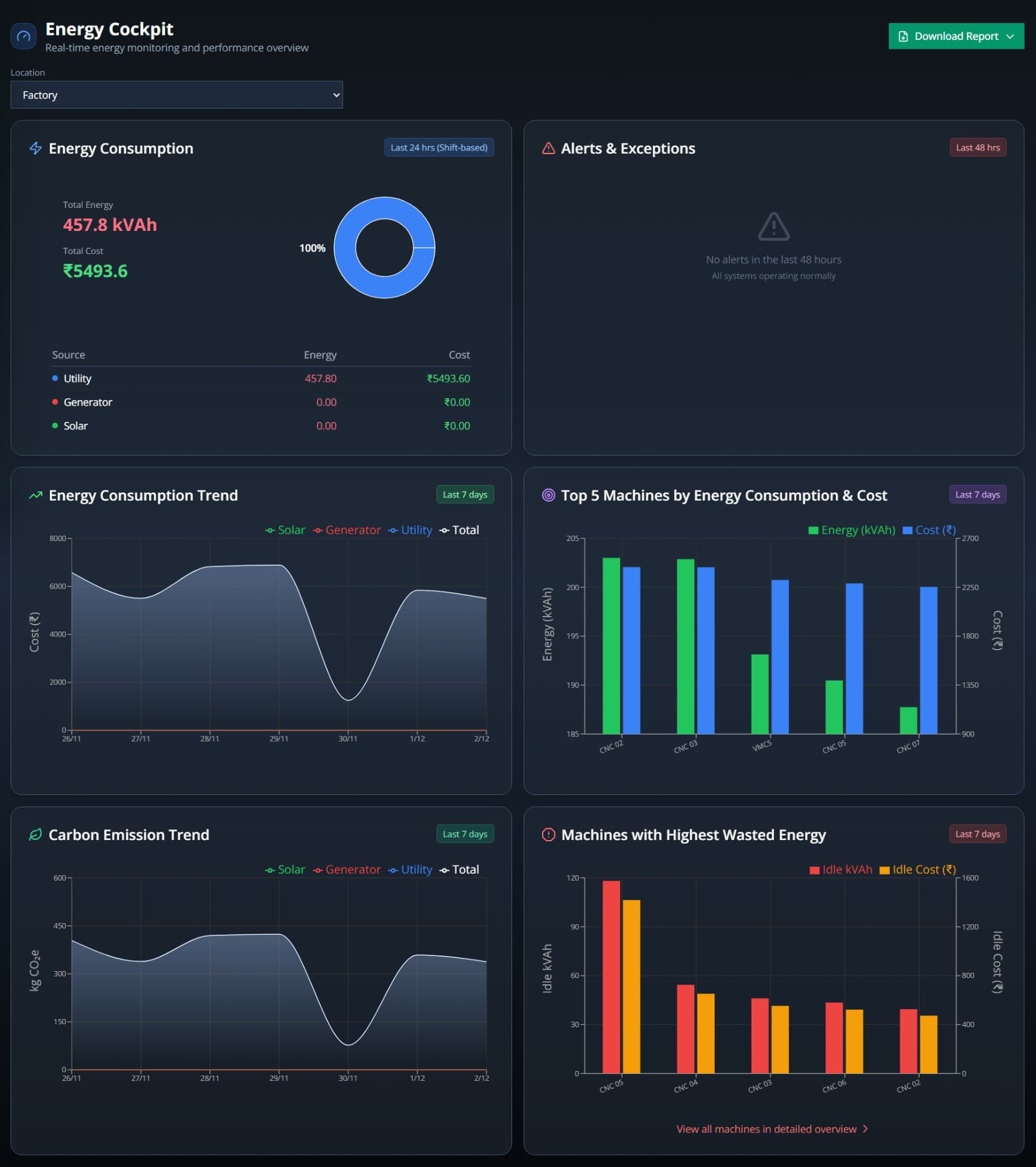 Energy Management Dashboard
